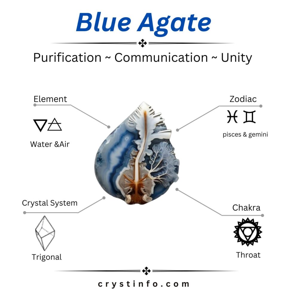 Blue Agate - crystinfo.com