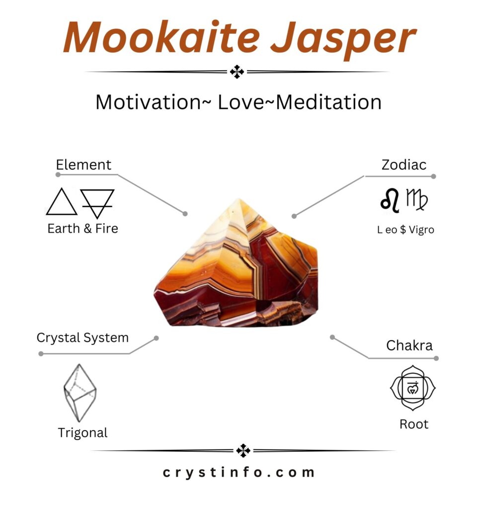 Mookaite Jasper - crystinfo.com