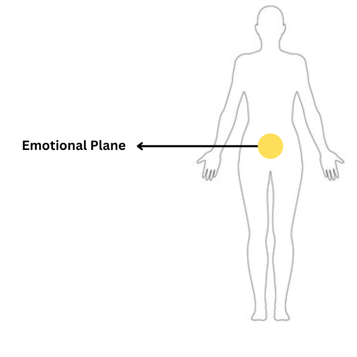 Emotional Plane - crystinfo.com