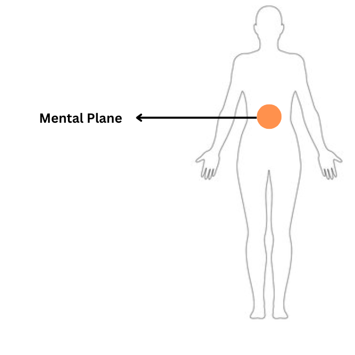 Mental Plane - crystinfo.com