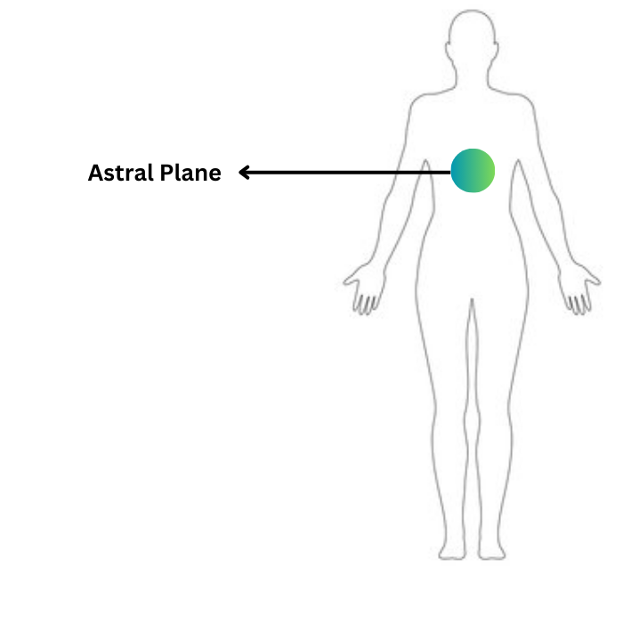 Astral Plane - crystinfo.com