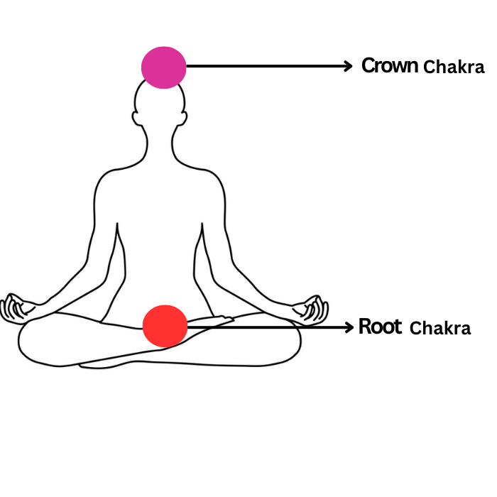 chakra for Septarian - crystinfo.com