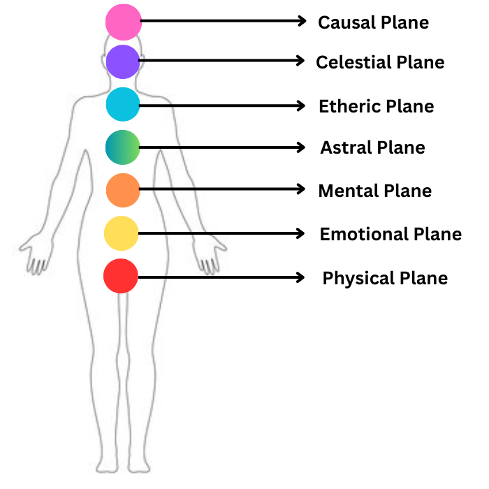 Purple Aura - crystinfo.com