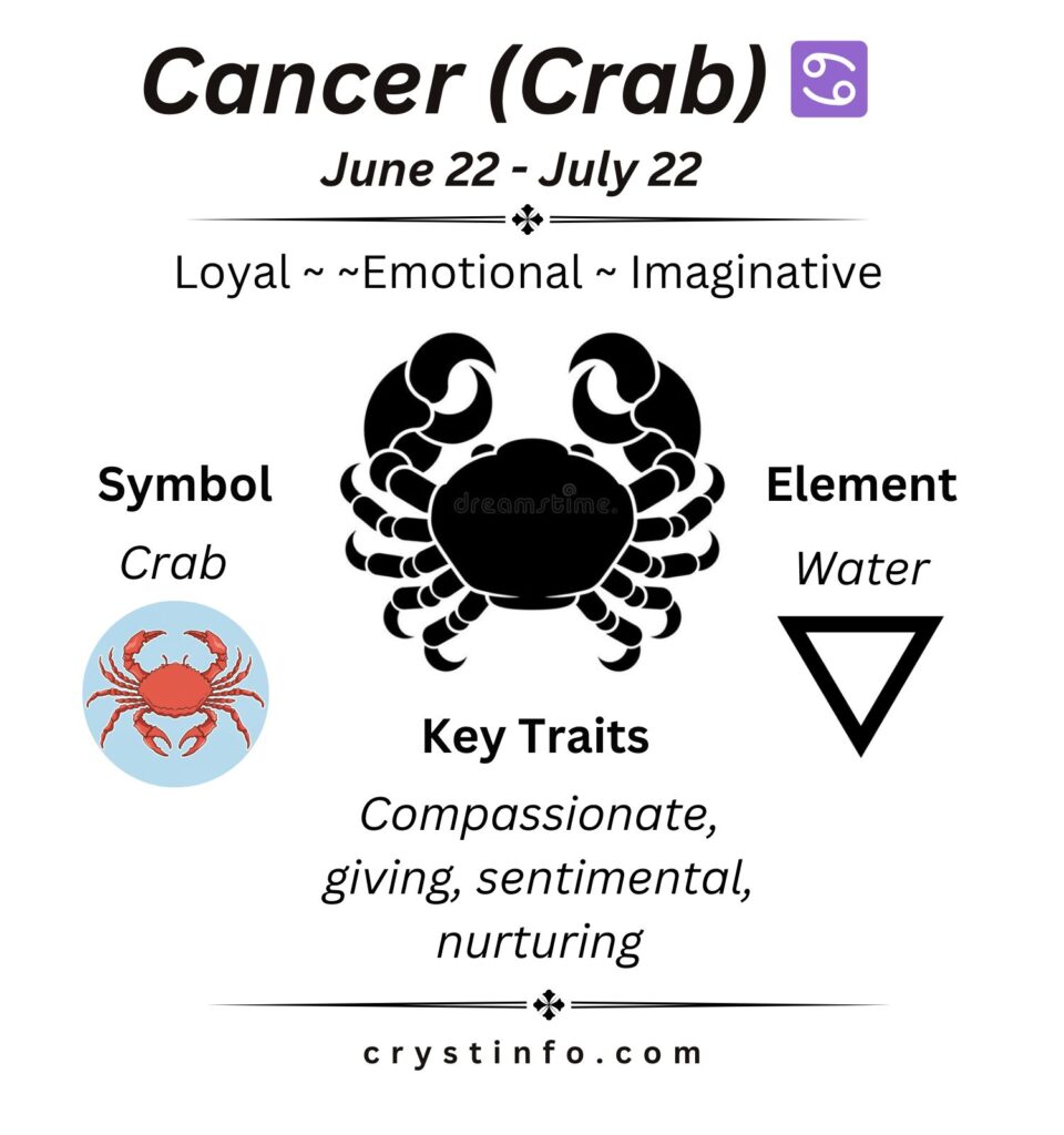 Cancer (Crab) - crystinfo.com