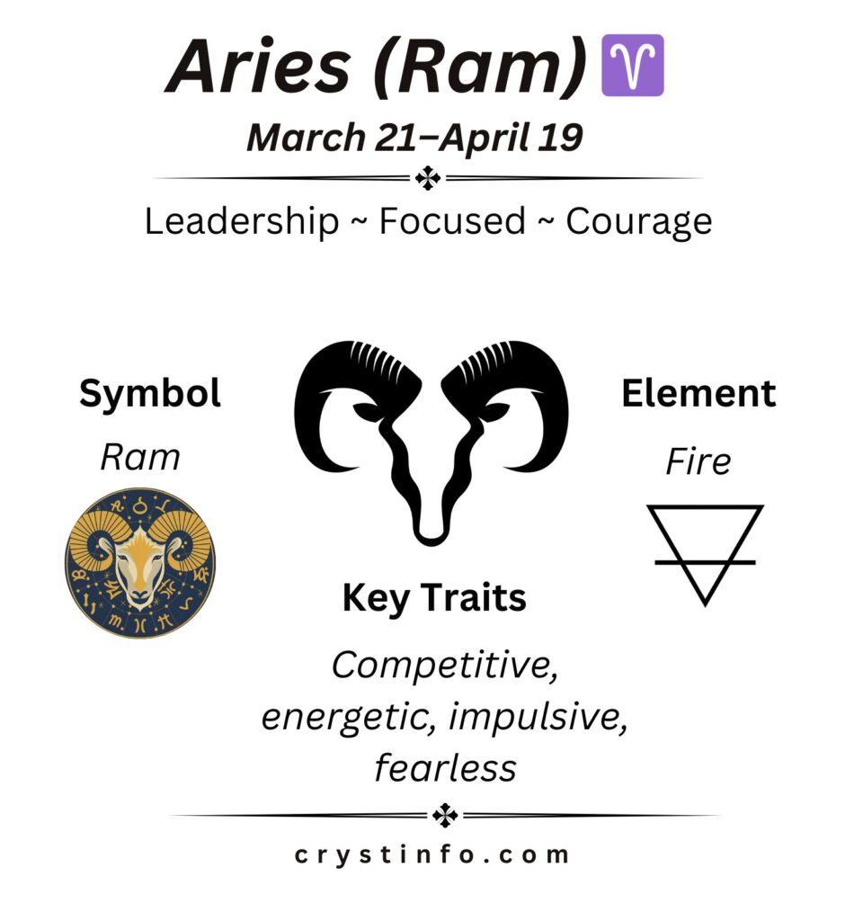 Aries (Ram) - crystinfo.com