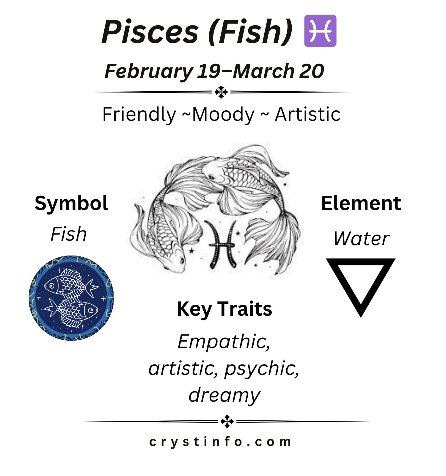 Pisces (Fish) - crystinfo.com
